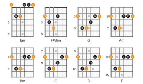 Chords in the Key of E Minor