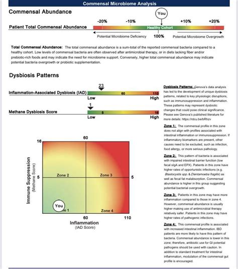 Image result for Stool Sample Test Results