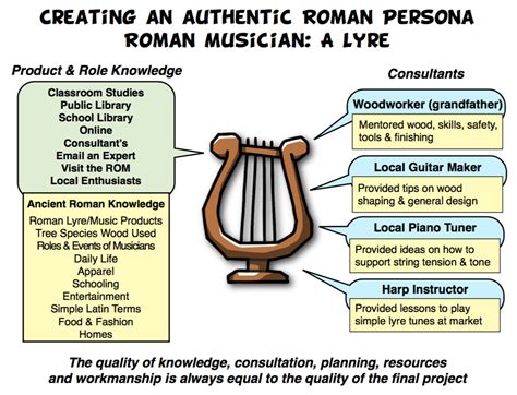 Image result for Genuine Learning