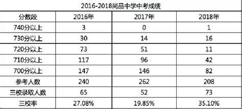 沈阳最好的高中有哪几个学校？沈阳市重点高中排名一览表2021