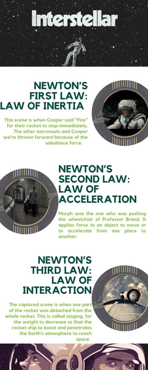 Learn Easy Interstellar 的图像结果