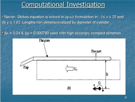 A typical simulation is shown below: