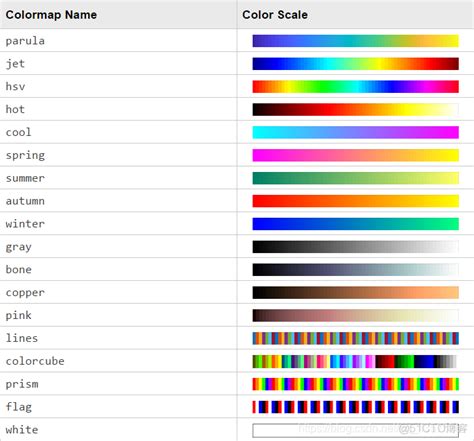 How to Swap Colours of a Picture Using MATLAB 的图像结果