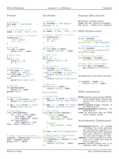Image result for Examples of Document for Project JavaScript
