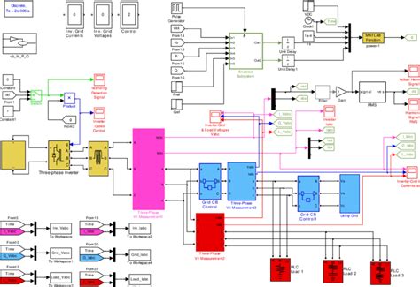 Image result for Class Method Block