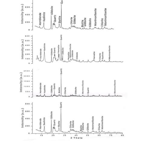 Image result for Powder Crystal Method