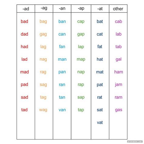 3 Letter Words Printable Lists - Gridgit.com