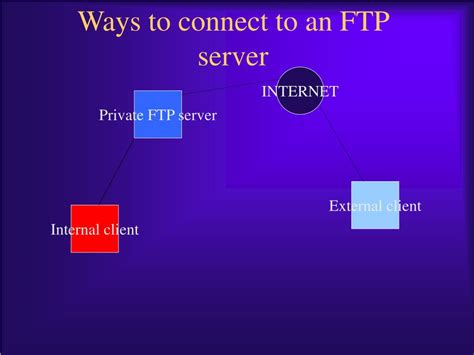 FTP Commands 的图像结果