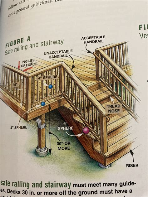 DIY Deck and Stair Railing Instructions