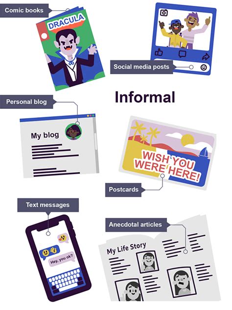 Text Informal Layout Example 的图像结果