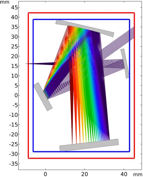 Image result for Rayleigh Number Calculation COMSOL