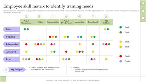 Image result for How to Create a Training Matrix