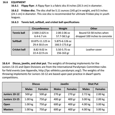 Shot Put Ball Weight
