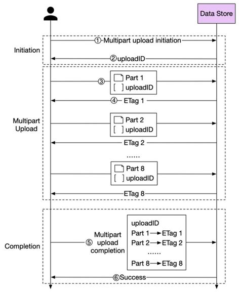 Image result for Bitbucket Upload File