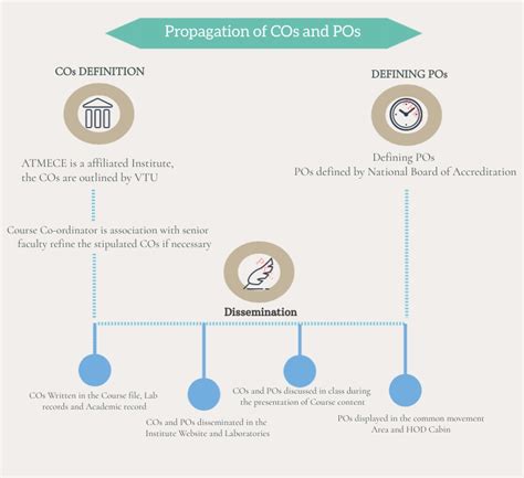 ATME Mysore, Top Engineering Colleges in karnataka, Best Engineering ...