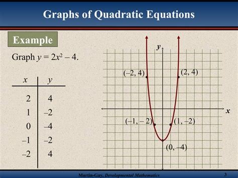 Image result for Quadratic Equations Graphical Method