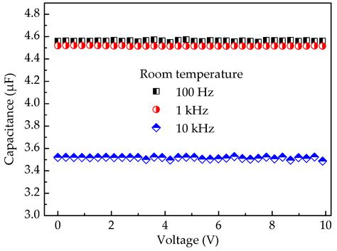 High-Performance MIM Capacitors for a Secondary Power Supply Application