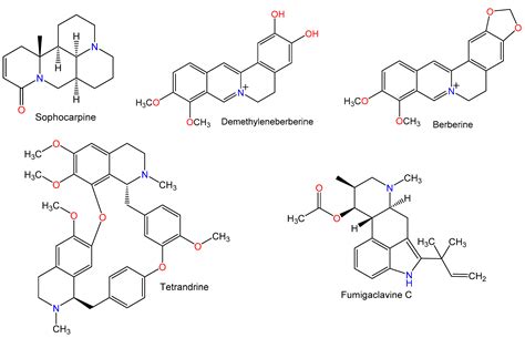 Summary of Natural Products Ameliorate Concanavalin A-Induced Liver ...