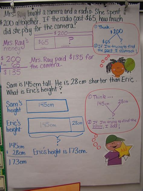 Tri-Bar Math 的图像结果