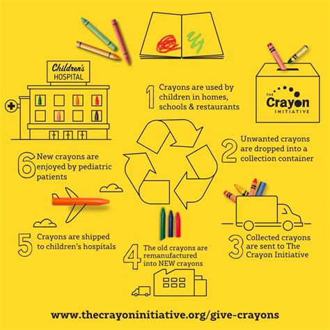 The Crayon Initiative