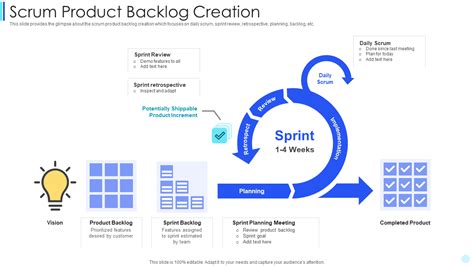 Image result for Scrum Backlog Example
