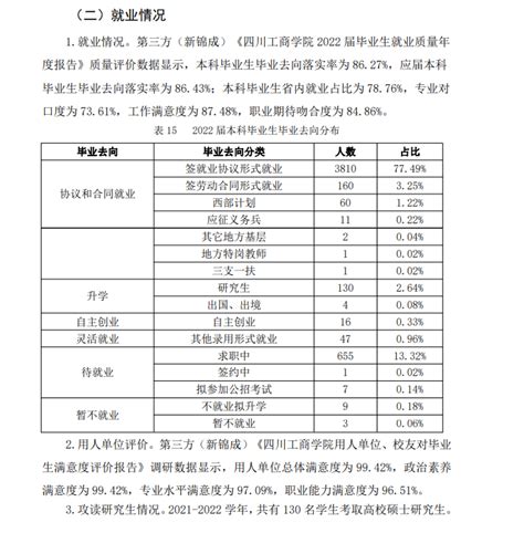 四川工商职业技术学院-掌上高考