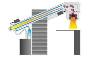 Halbwertsschichtdicke (Half-Layer Value, HVL) · Medizinische Physik