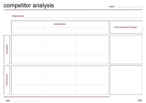 Competitor Analysis Example 的图像结果