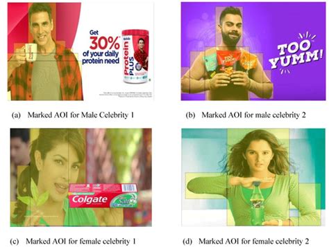 Gender Selection Dilemma in Fast Moving Consumer Goods (FMCG ...