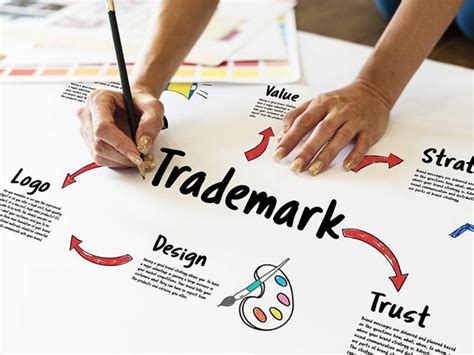 9 benefits of Trademark Registration: