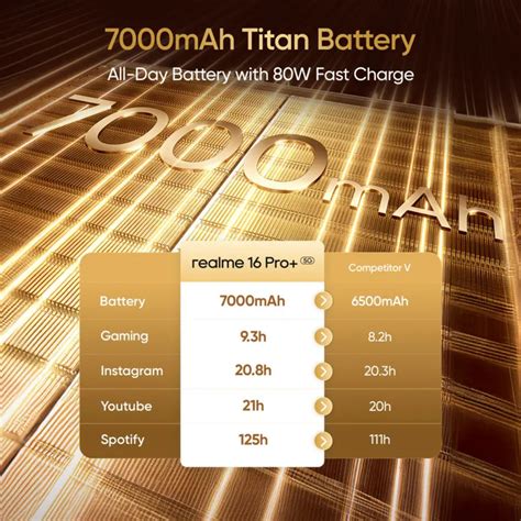 Realme 16 Pro+ 5G - 200MP Camera & 7000mAh Battery – BNewmobiles
