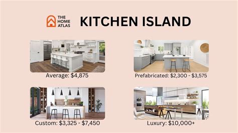 The Ultimate Kitchen Island Cost Breakdown in 2024