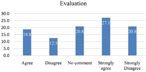Image result for Evaluation Statement Examples