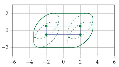 Lightweight Implicit Approximation of the Minkowski Sum of an N ...