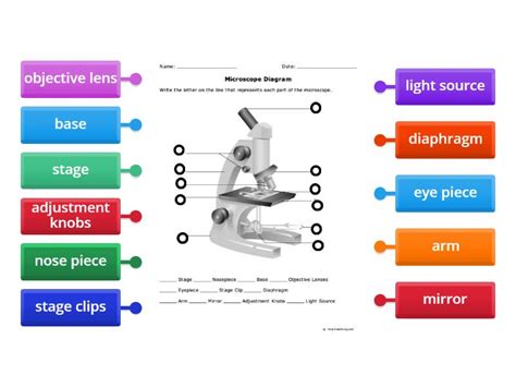 Science Microscope Labelled 的图像结果