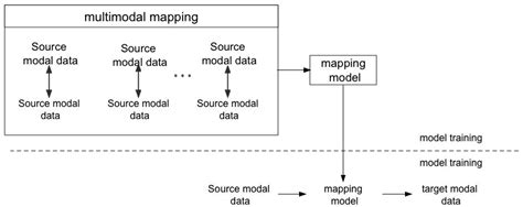Research on Online Review Information Classification Based on ...