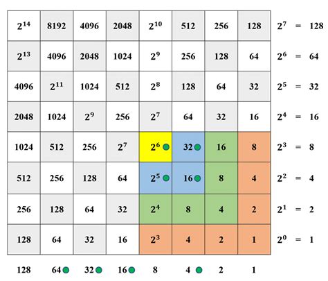 John Napier's Binary Chessboard Calculator - Square Roots ...