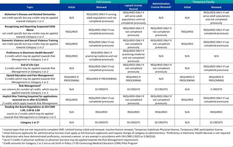 Physician License Renewal Requirements in Massachusetts | Mass General ...