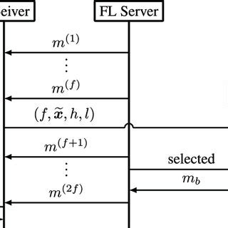 Image result for How to Create a Communication Protocol