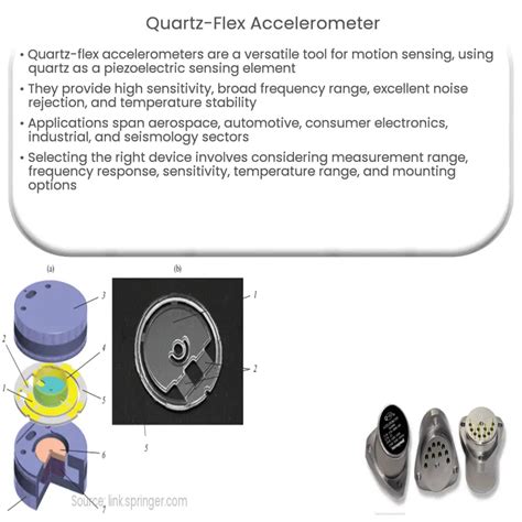 Image result for Accelerometer Working