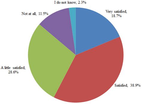 A Questionnaire Case Study to Investigate Public Awareness of Smog ...