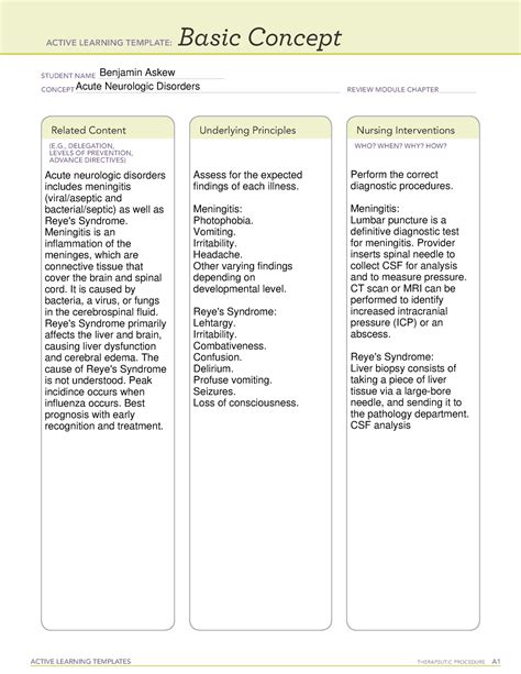Acute Neurologic Disorders - ACTIVE LEARNING TEMPLATES THERAPEUTIC PROCEDURE A Basic Concept ...