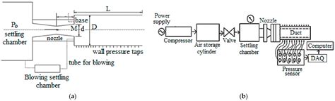 Machine Learning Applications in Modelling and Analysis of Base ...