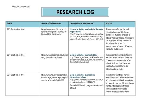 Rezultat imagine pentru Research Log Example