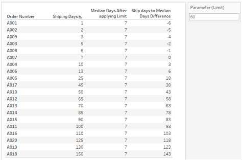 Tableau Expert Info: Search results for 7