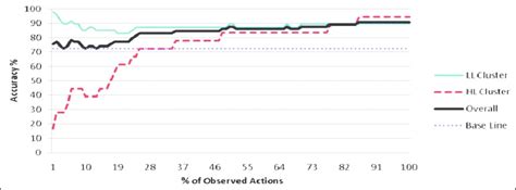 Image result for Rule-Based vs Classifier