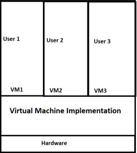 Image result for How to Use a Virtual Machine
