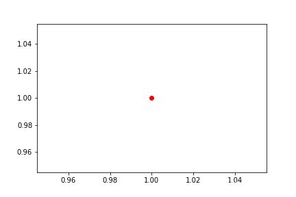 Python Line2D Example 的图像结果