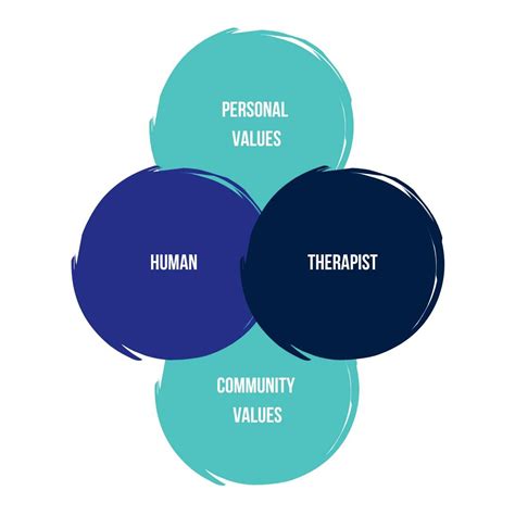 Denver Clinical Supervision | Interfaith Bridge Counseling