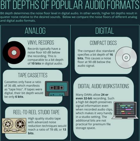 Image result for Audio Sample Rate Comparison